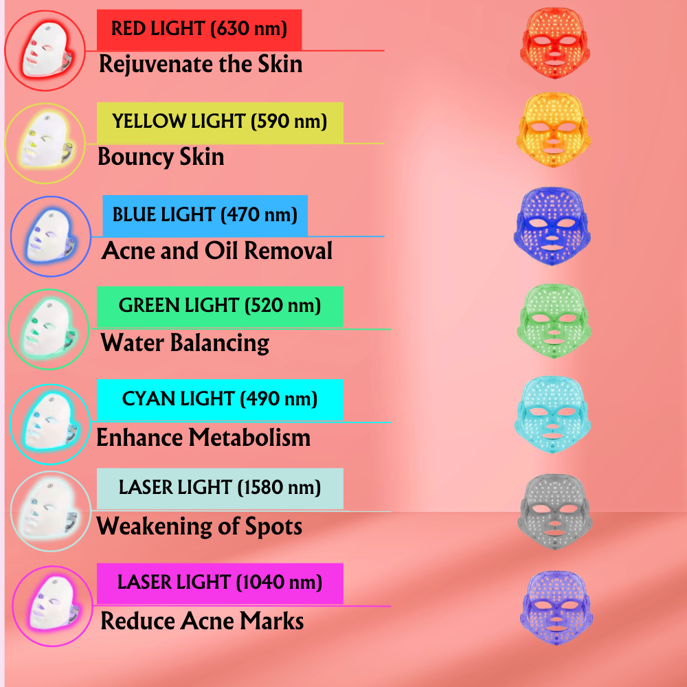 TheRedWellness™ - Red Light Therapy LED Facial Mask 